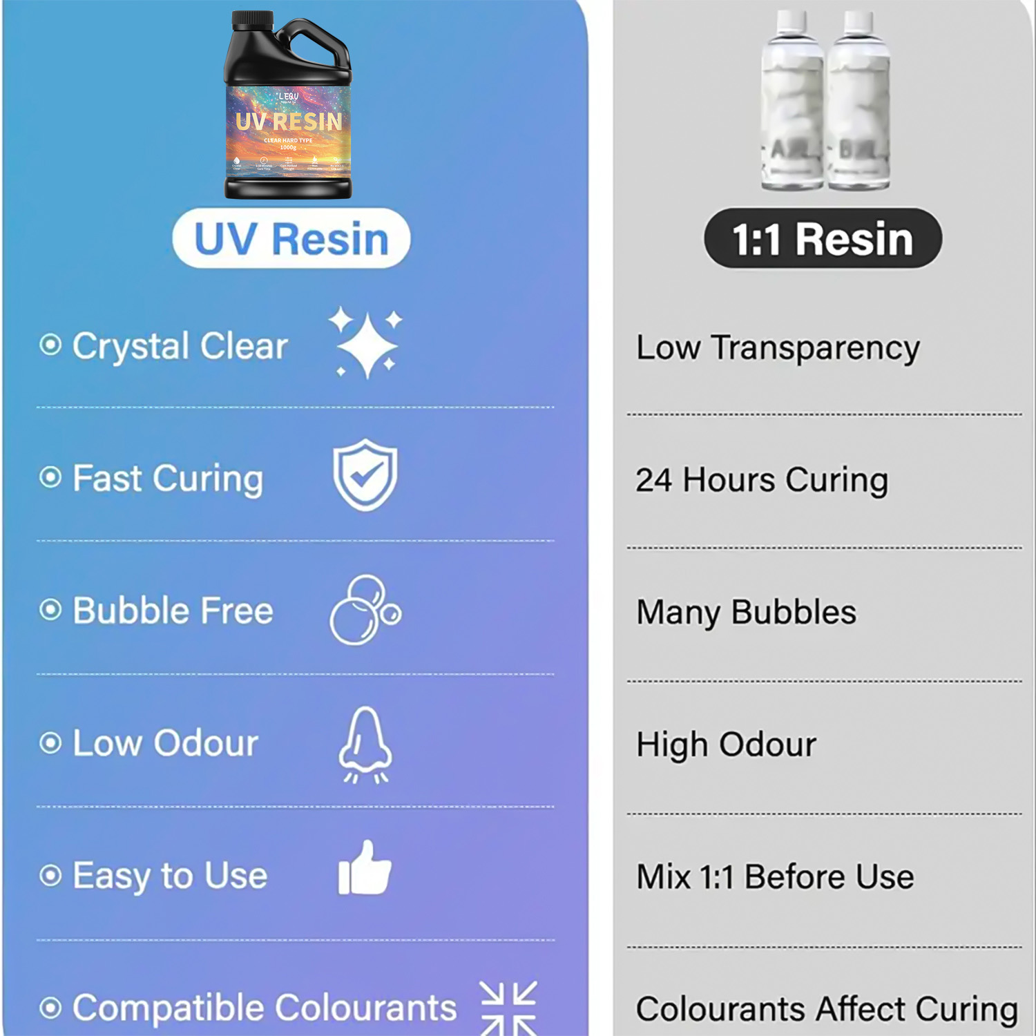 100/200/500/1000g UV Epoxy Res - đánh giá và giá Resin Art Uv